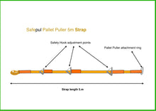 Load image into Gallery viewer, Safepul Pallet Puller (Blue) with a White 5m Strap.