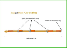 Load image into Gallery viewer, Safepul Pallet Puller (Yellow) with a Grey 5m Strap